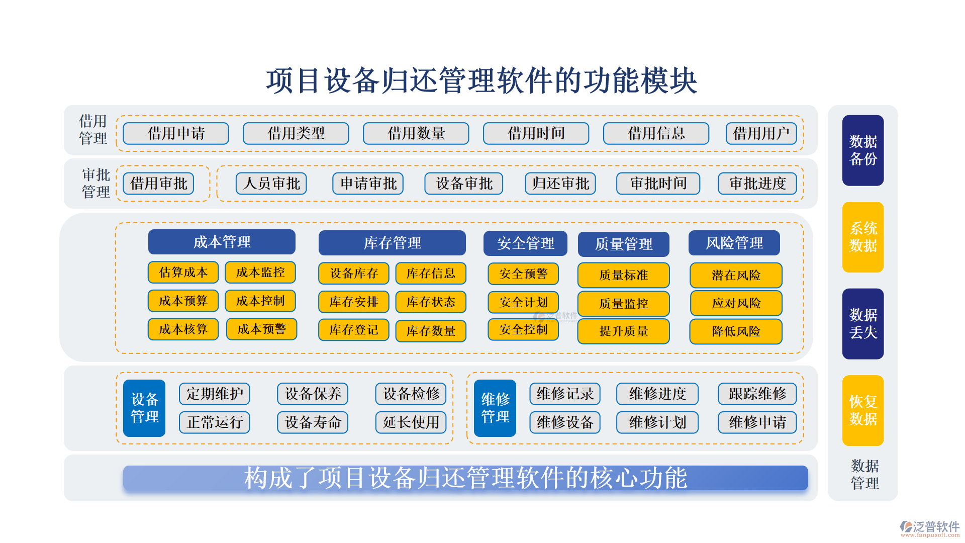 項目設(shè)備歸還管理軟件