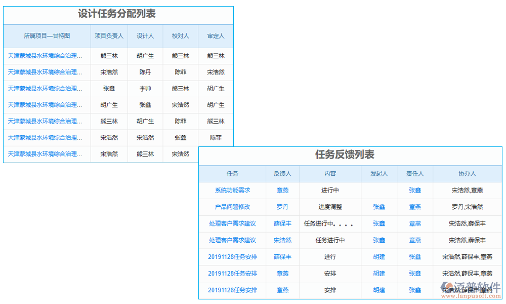 協(xié)作管理