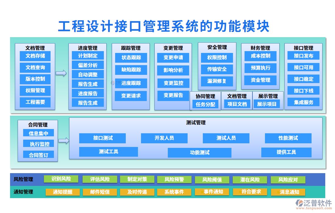 工程設(shè)計(jì)接口管理系統(tǒng)的功能模塊