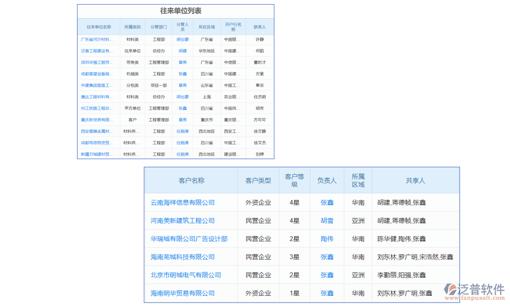 客戶管理