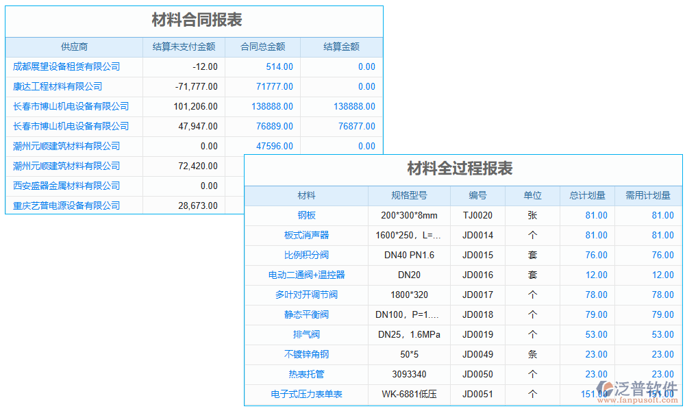 報表管理