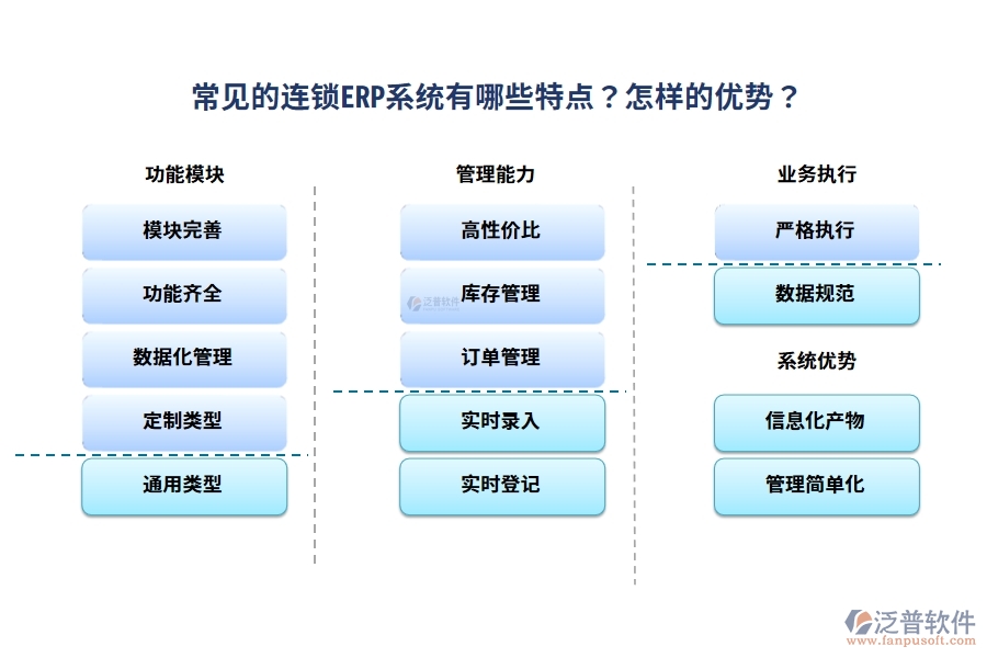 常見的連鎖ERP系統(tǒng)有哪些特點(diǎn)？怎樣的優(yōu)勢？