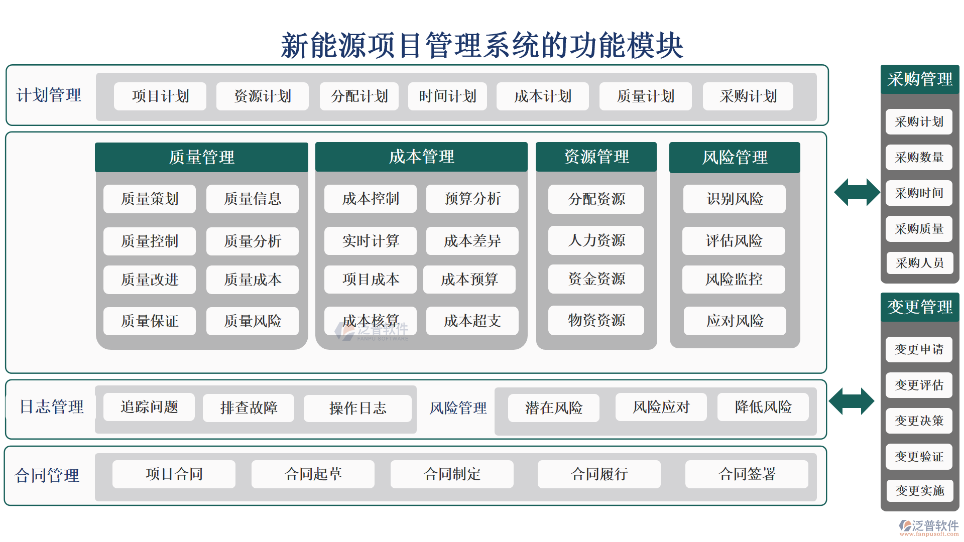 新能源項目管理系統(tǒng)