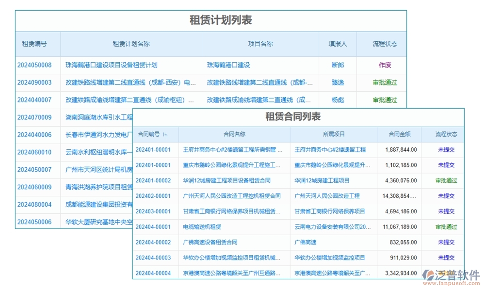 設(shè)備租賃輕松管，一站式臺(tái)賬軟件助你飛