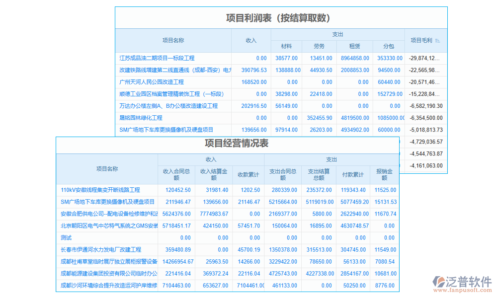 施工項目信息綜合管理軟件的成本管理