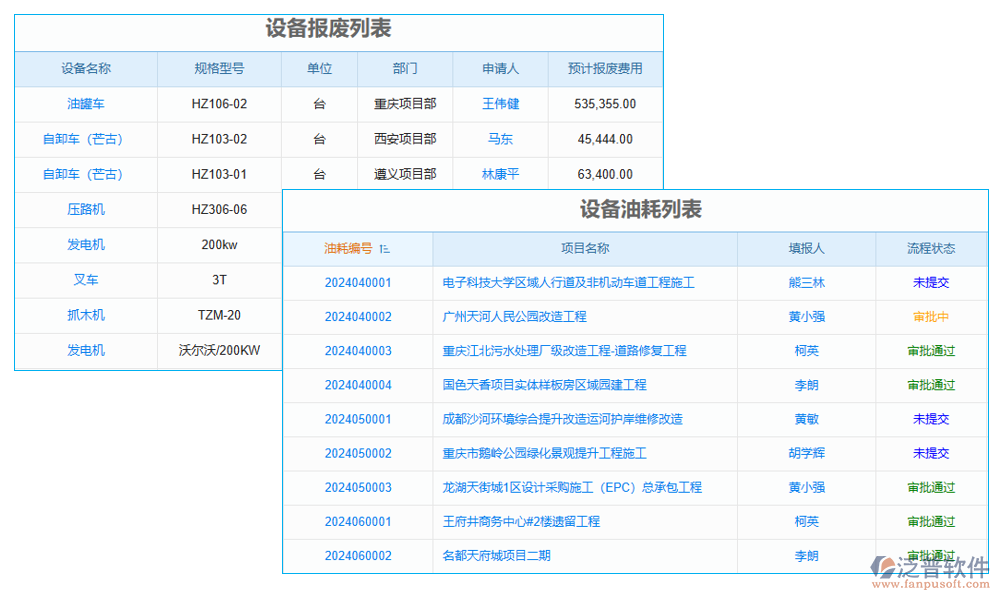 數(shù)據(jù)管理