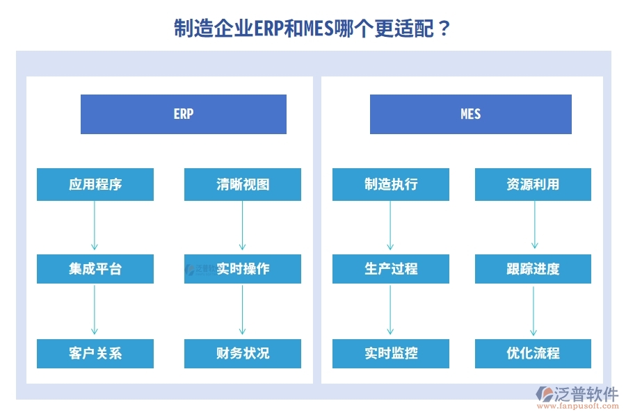 制造企業(yè)ERP和MES哪個更適配？