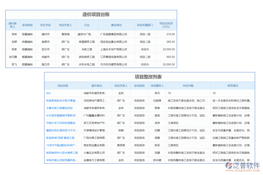 項(xiàng)目管理