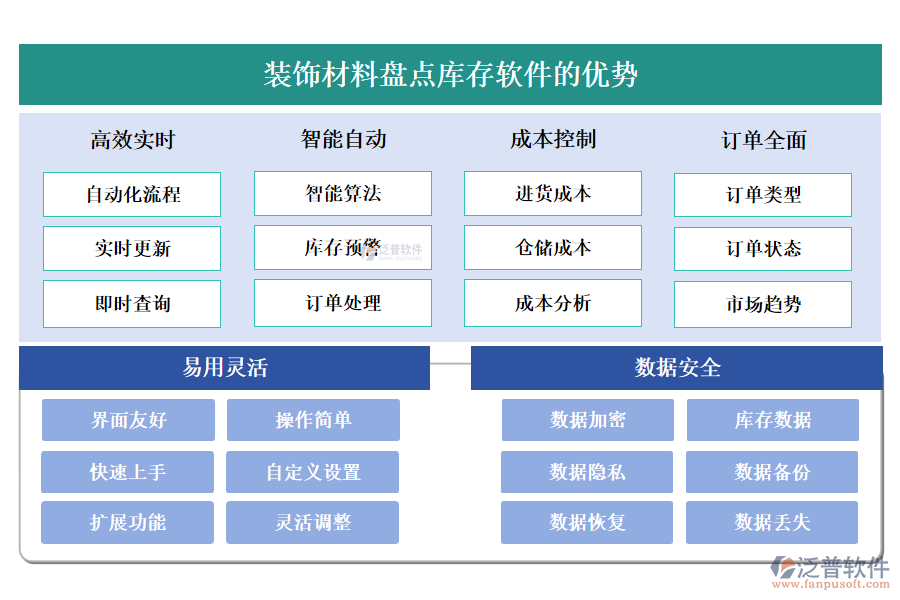 裝飾材料盤點(diǎn)庫存軟件的優(yōu)勢