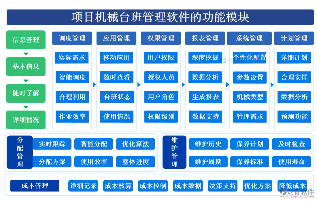 項(xiàng)目機(jī)械臺(tái)班管理軟件