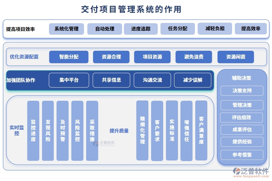 交付項目管理系統(tǒng)，項目管理任務(wù)進(jìn)度驗收全掌控，高效交付新體驗