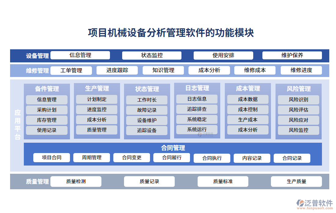 項(xiàng)目機(jī)械設(shè)備分析管理軟件的功能模塊