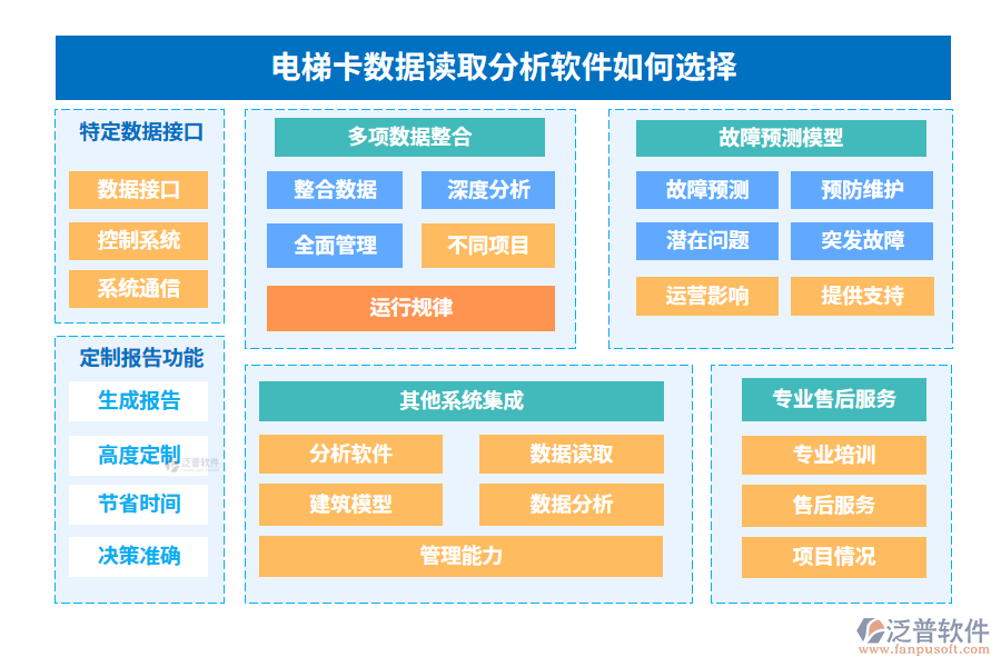 電梯卡數(shù)據(jù)讀取分析軟件如何選擇