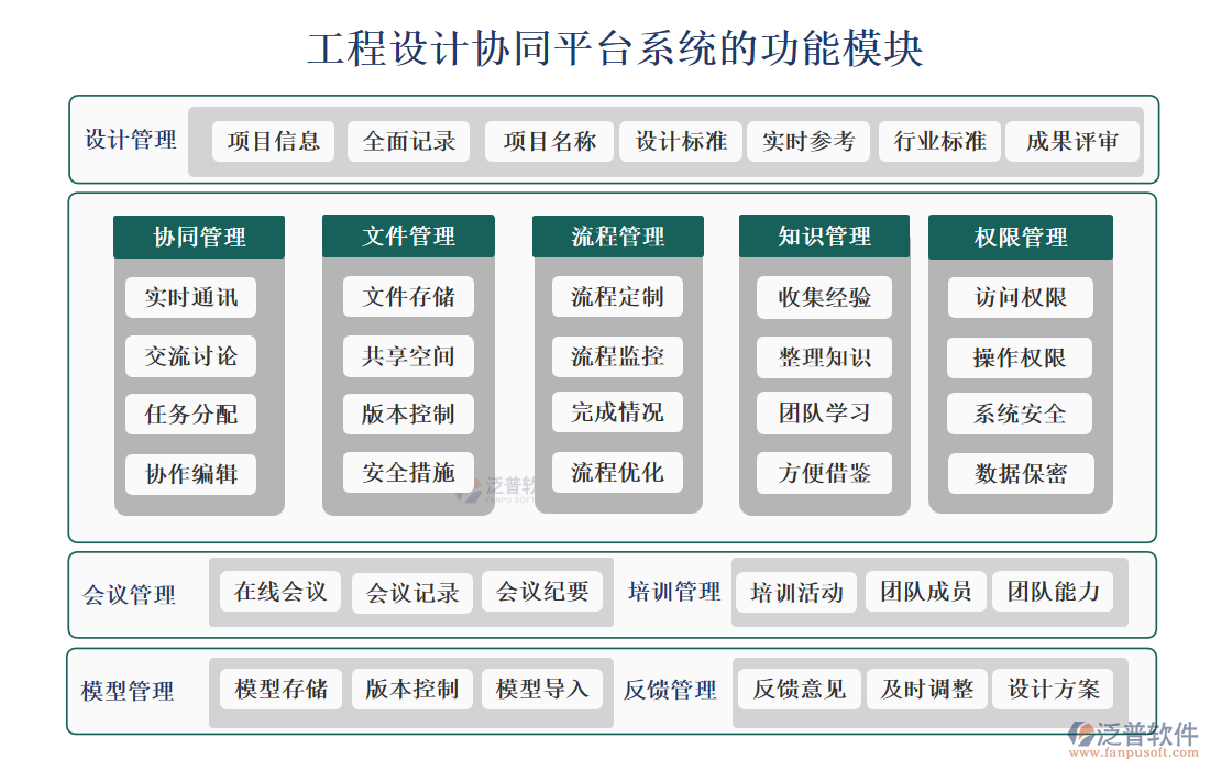 工程設(shè)計(jì)協(xié)同平臺(tái)系統(tǒng)