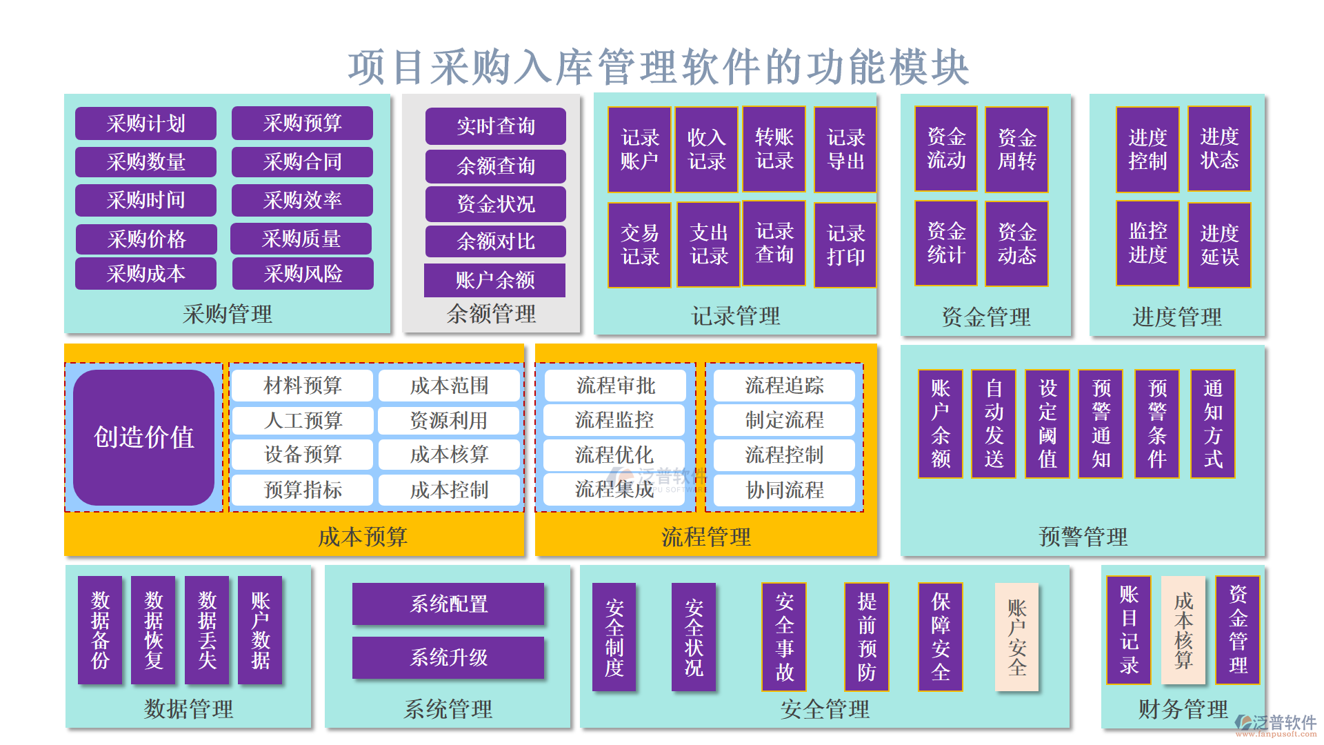 項目采購入庫管理軟件