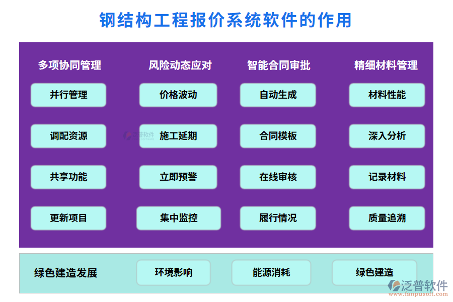 鋼結(jié)構(gòu)工程報(bào)價(jià)系統(tǒng)軟件的作用