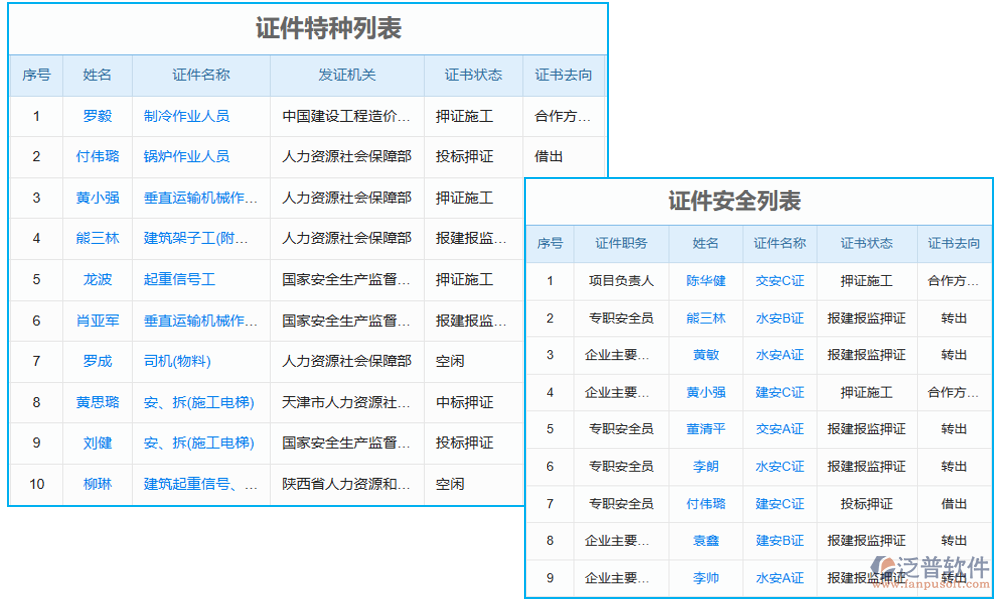 實(shí)施建設(shè)工程項目管理信息化的進(jìn)度管理