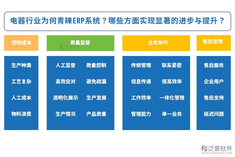 電器行業(yè)為何青睞ERP系統(tǒng)？實(shí)施該系統(tǒng)后，企業(yè)可以在哪些方面實(shí)現(xiàn)顯著的進(jìn)步與提升？