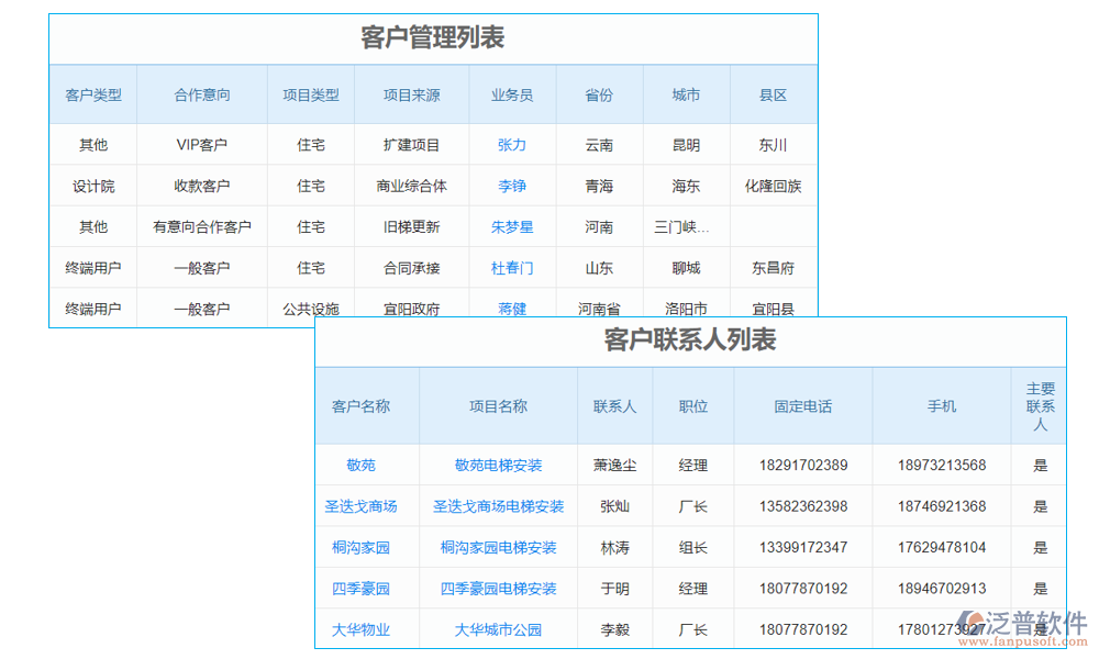 客戶管理