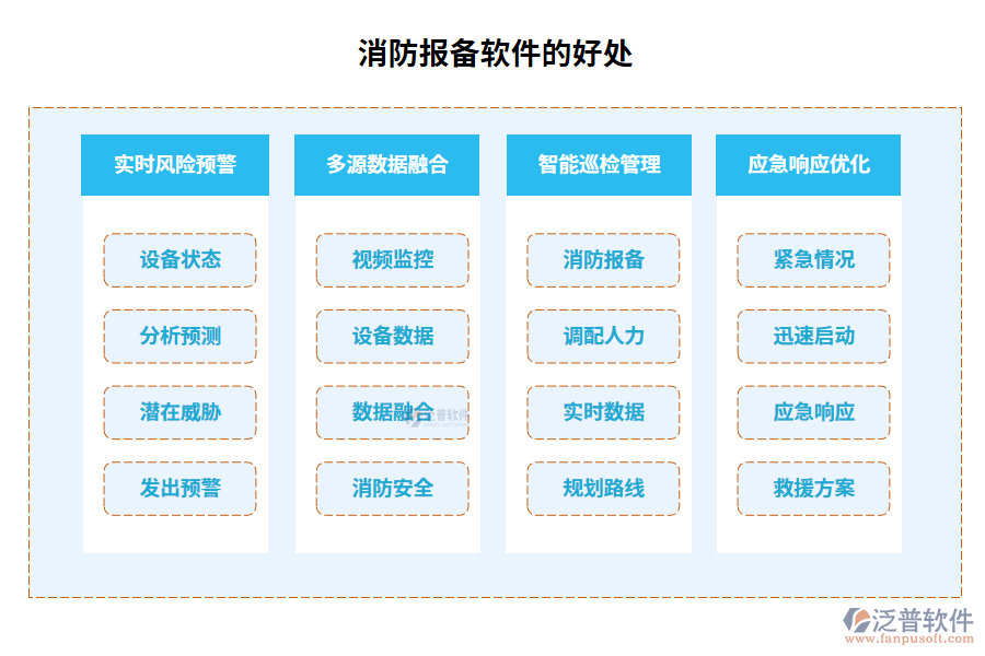 消防報(bào)備軟件的好處
