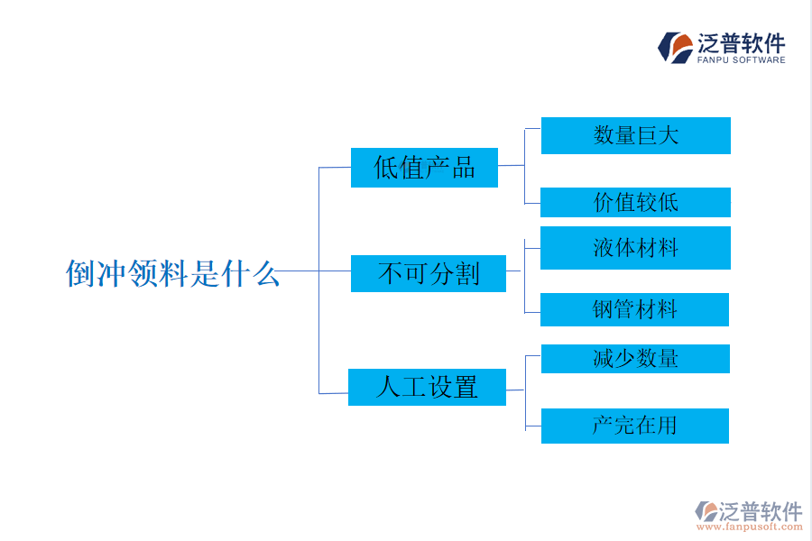 倒沖領(lǐng)料應(yīng)用場景