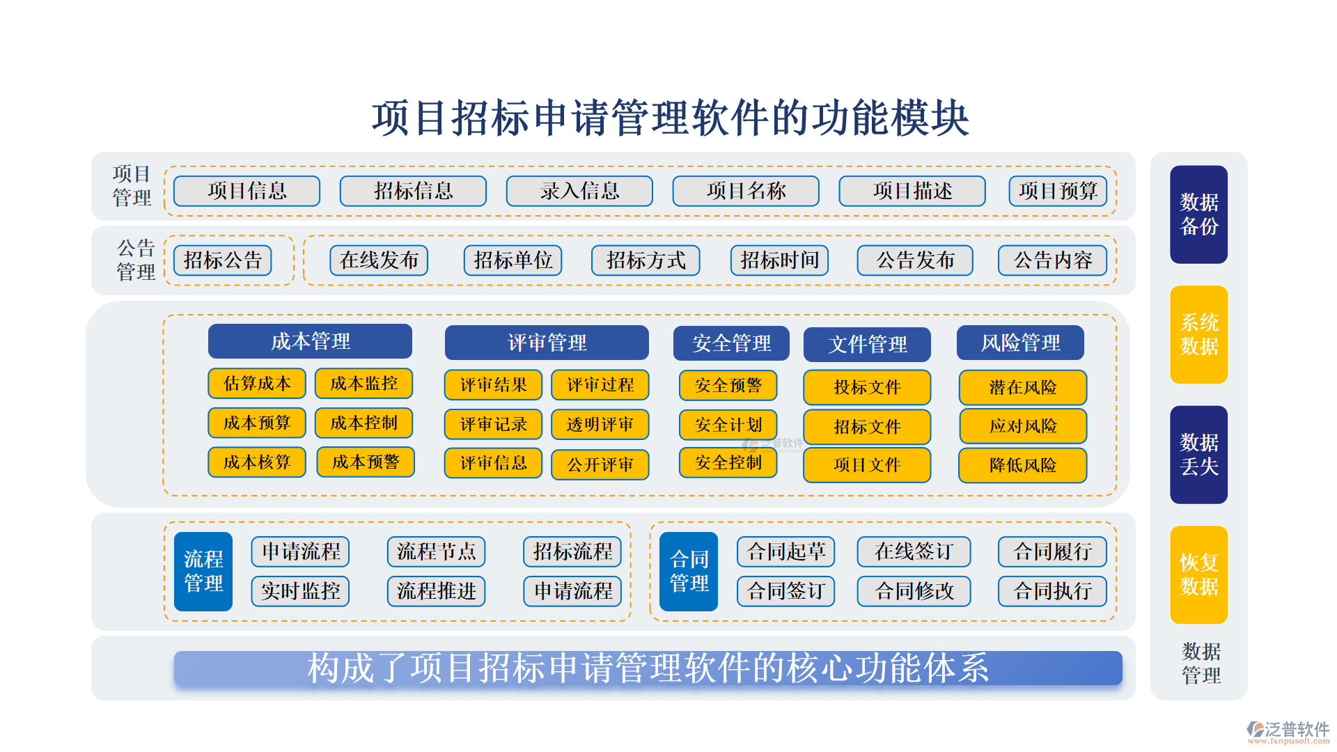 項(xiàng)目招標(biāo)申請(qǐng)管理軟件