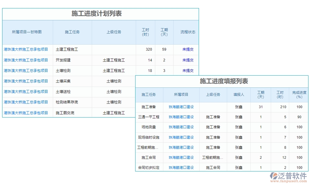 集團(tuán)工程項(xiàng)目管理系統(tǒng)，高效管理項(xiàng)目、精準(zhǔn)控制進(jìn)度與成本