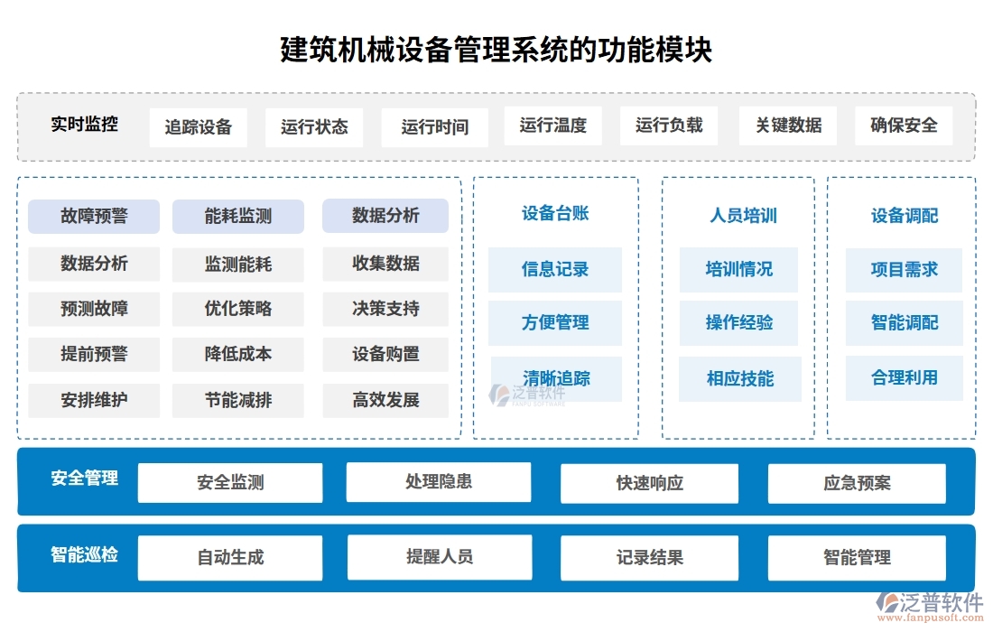 建筑機(jī)械設(shè)備管理系統(tǒng)，設(shè)備調(diào)度維護(hù)維修全掌控，智能管理新體驗(yàn)