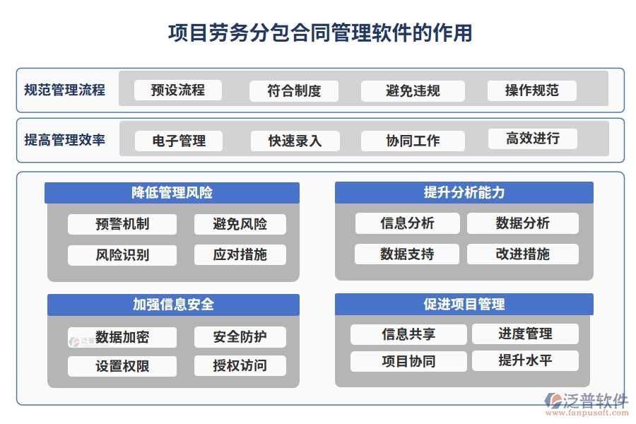 分包合同管理軟件，讓勞務管理更高效，分包更清晰，合同更規(guī)范，變更更順暢