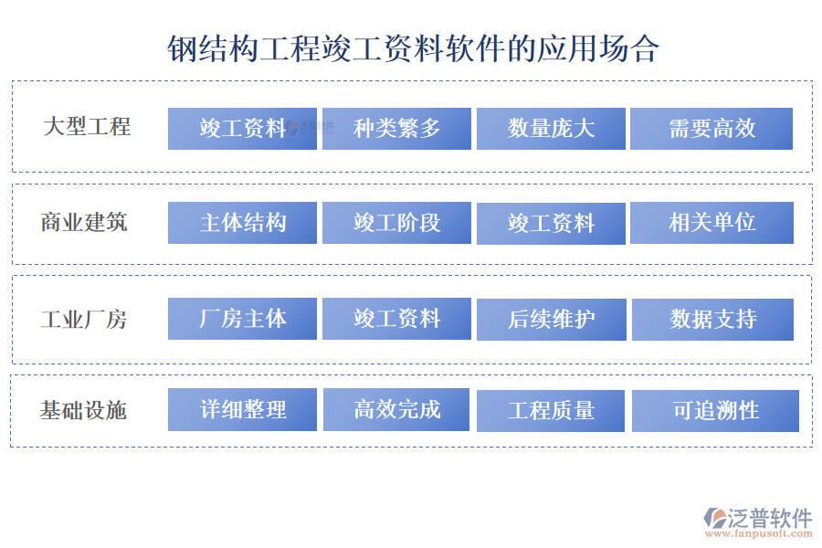 鋼結(jié)構(gòu)工程竣工資料軟件