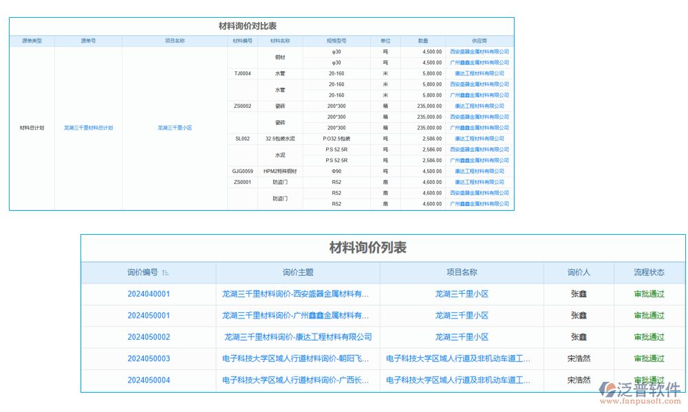 價(jià)格管理