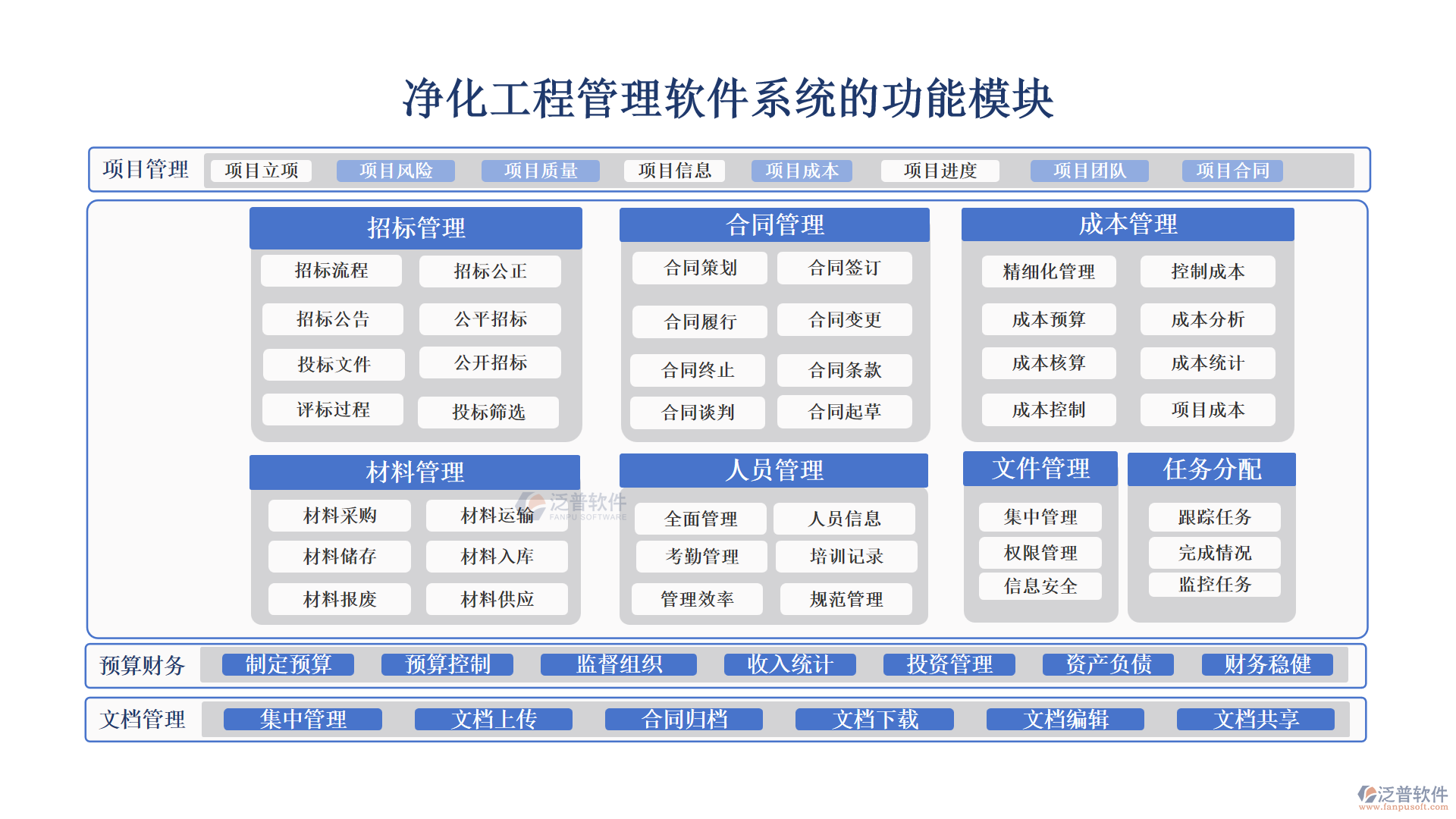 凈化工程管理軟件系統(tǒng)