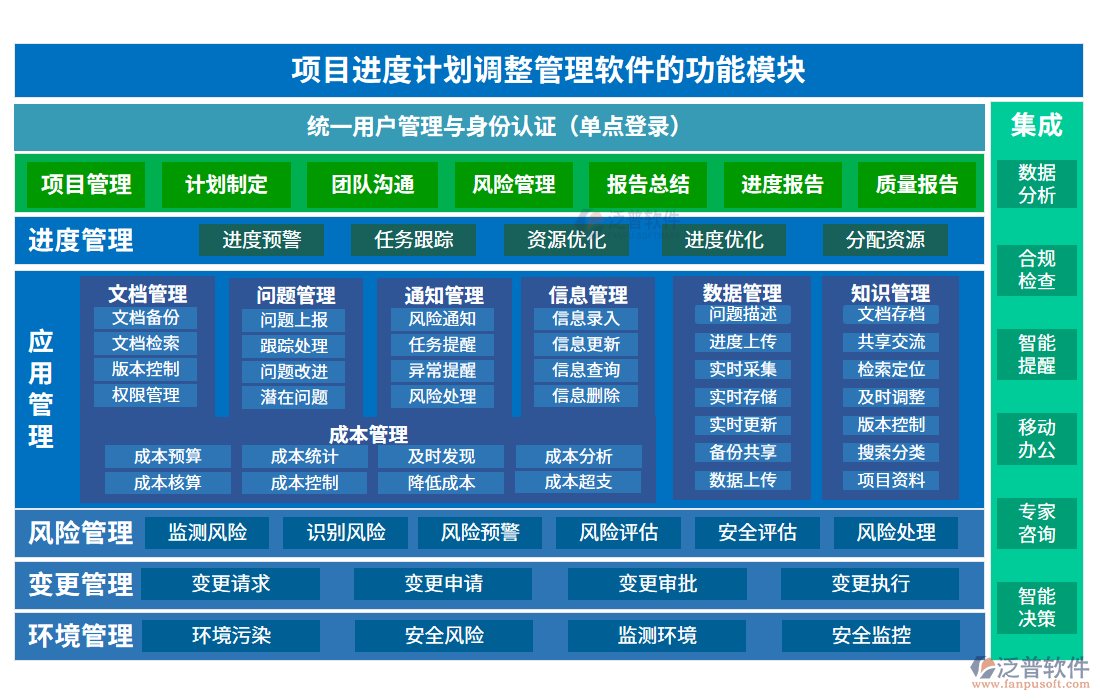 項目進度計劃調(diào)整管理軟件的功能模塊