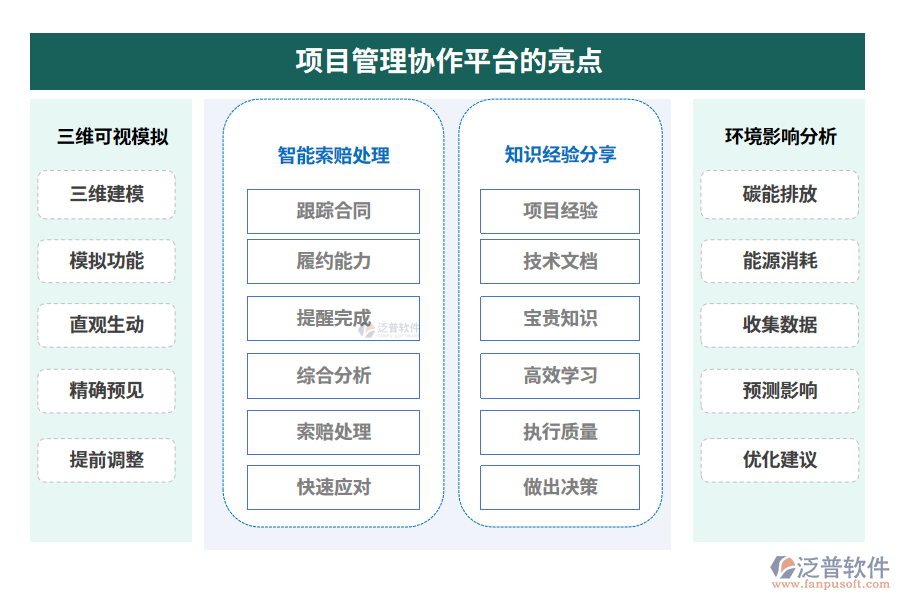 項(xiàng)目管理協(xié)作平臺的亮點(diǎn)