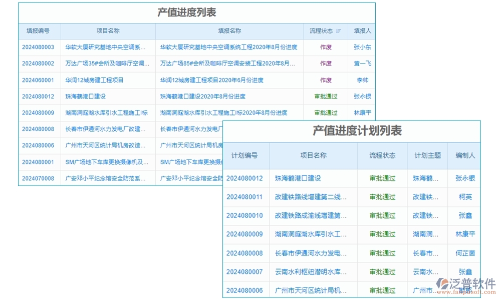 家裝工程項目管理系統(tǒng)引領(lǐng)新風(fēng)尚:精準把控進度、成本，靈活應(yīng)對變更，貼心服務(wù)客戶