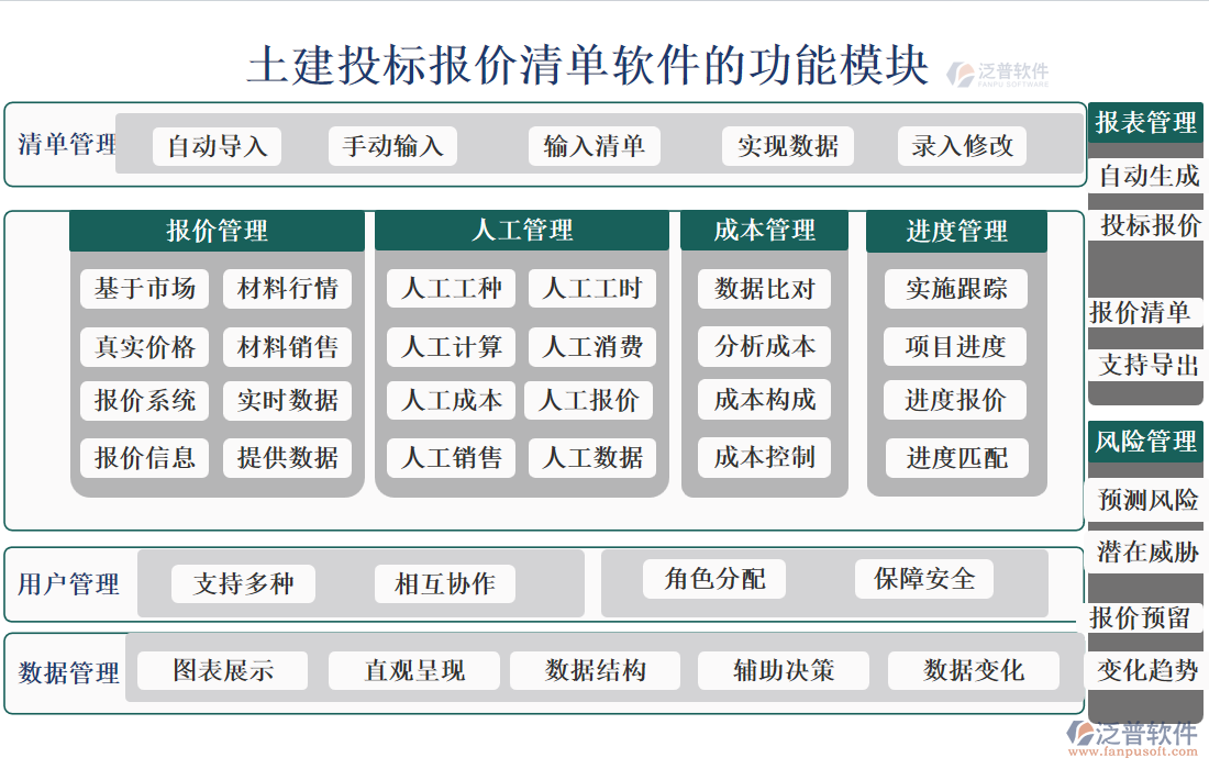 土建投標(biāo)報價清單軟件的功能模塊