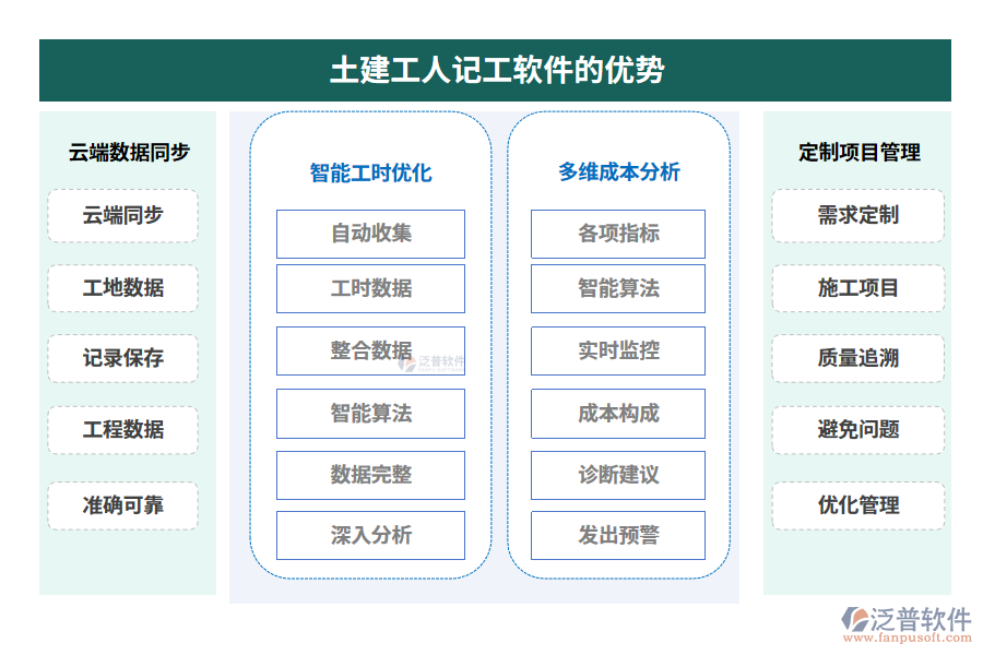 土建工人記工軟件的優(yōu)勢