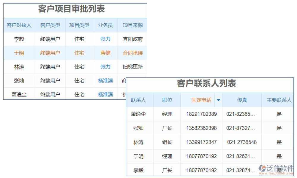 電梯銷售人員管理軟件是一款專為電梯銷售行業(yè)設(shè)計(jì)的綜合性管理工具