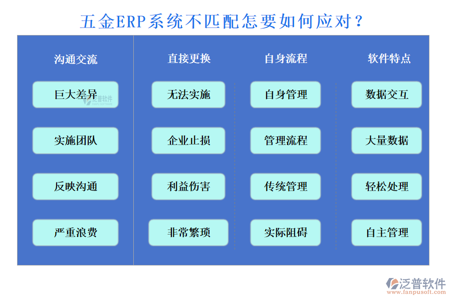 五金ERP系統(tǒng)不匹配怎要如何應(yīng)對(duì)？