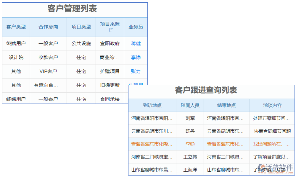 電梯維?？蛻艄芾硐到y(tǒng)是一款專為電梯維保行業(yè)設(shè)計的客戶關(guān)系管理軟件