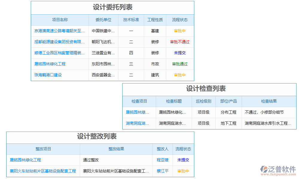 設計管理