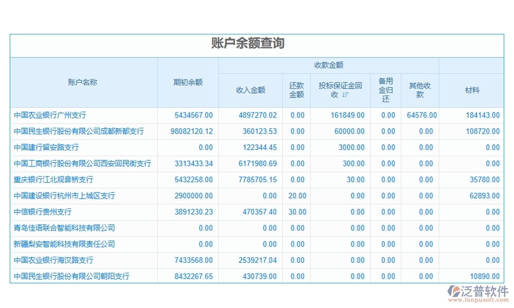 一站式管理神器：項目審定金額軟件，預(yù)算、合同、費用、流程全掌控