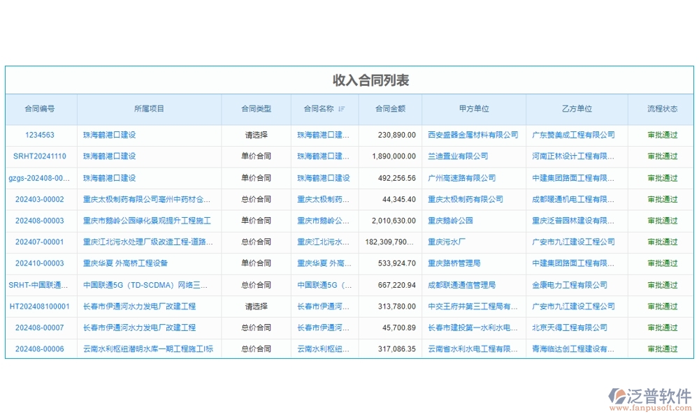 建設(shè)工程成本管理系統(tǒng)，成本、合同、材料、人工全面掌控，讓利潤(rùn)最大化