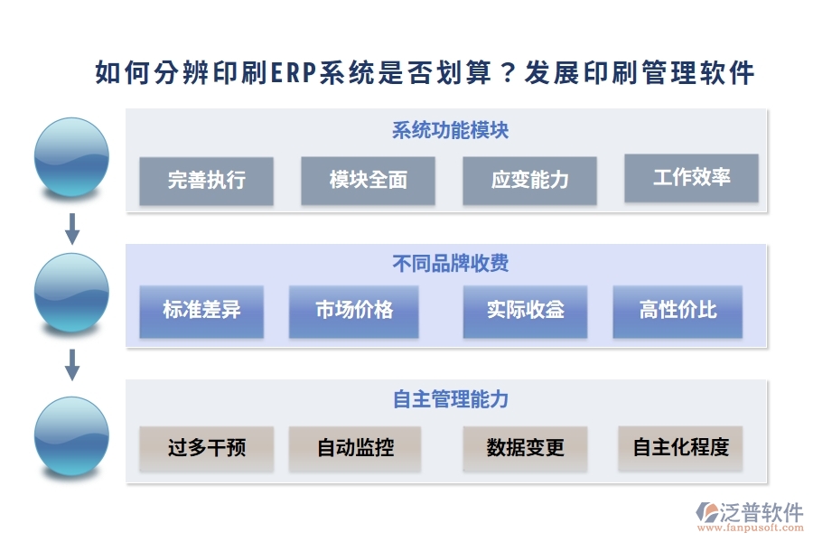 如何分辨印刷ERP系統(tǒng)是否劃算？發(fā)展印刷管理軟件