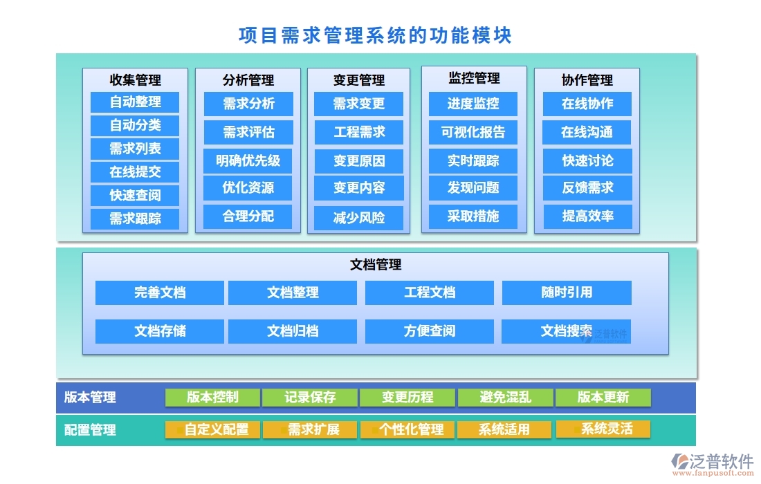 需求管理安全護(hù)航：項目需求管理系統(tǒng)，項目精準(zhǔn)、變更可控、維護(hù)完善、日志可追溯