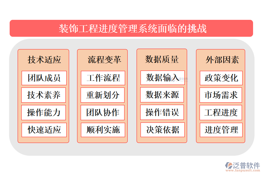 裝飾工程進(jìn)度管理系統(tǒng)