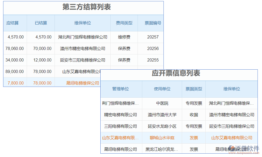 電梯庫存管理軟件是一款專為電梯行業(yè)設(shè)計(jì)的庫存管理工具