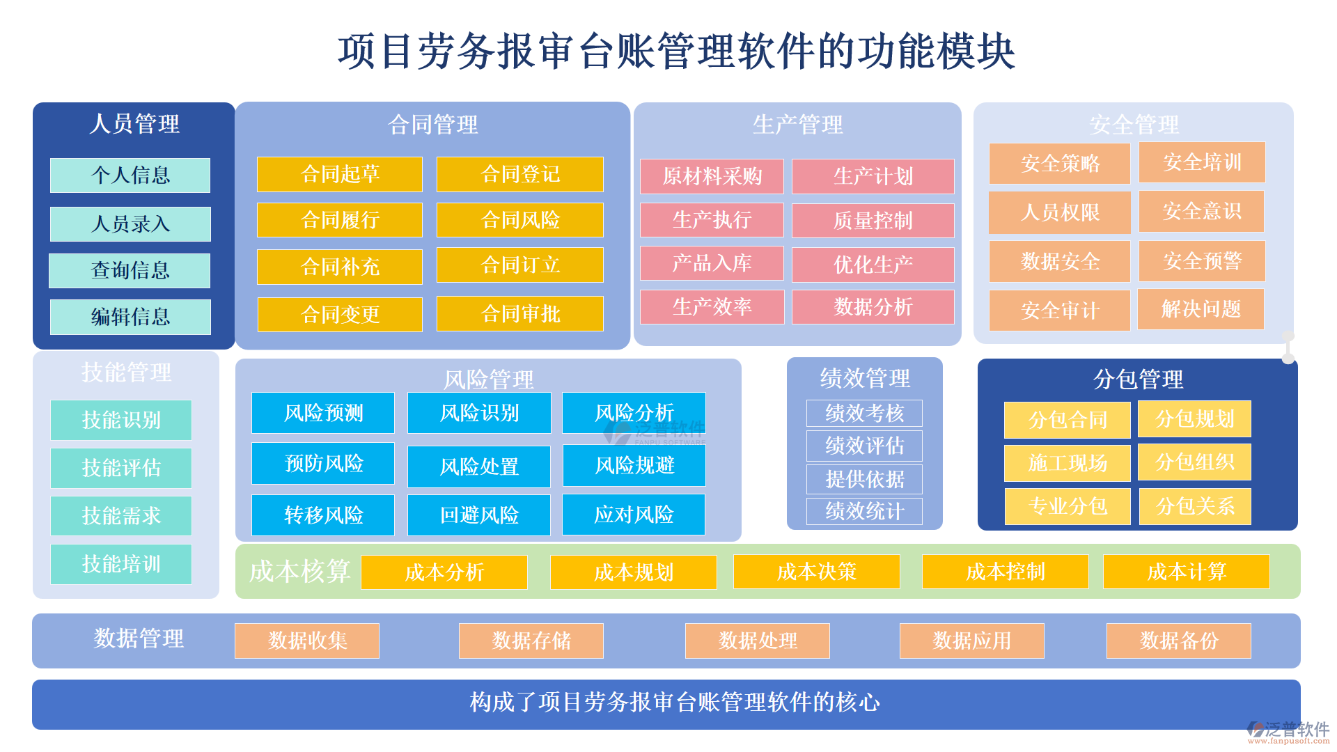 項目勞務(wù)報審臺賬管理軟件