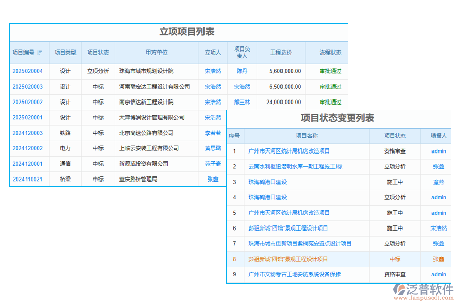 項目閉環(huán)管理系統(tǒng)