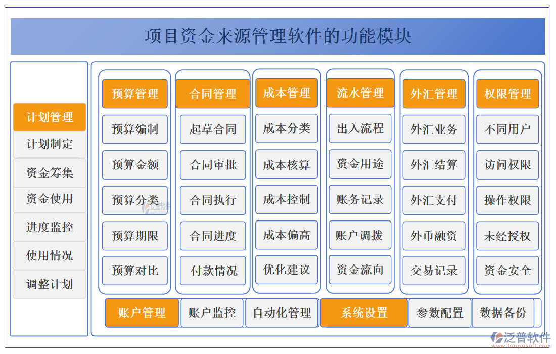 項(xiàng)目資金來源管理軟件